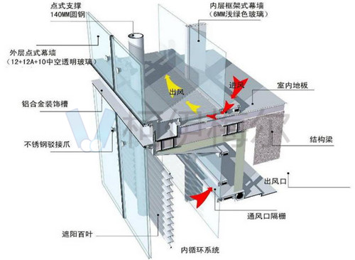 雙層玻璃幕墻示意圖