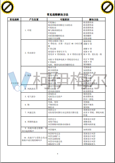 麥克維爾 MSW柜式空氣處理機(jī)10