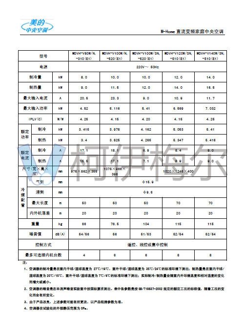 美的中央空調(diào)技術(shù)手冊11