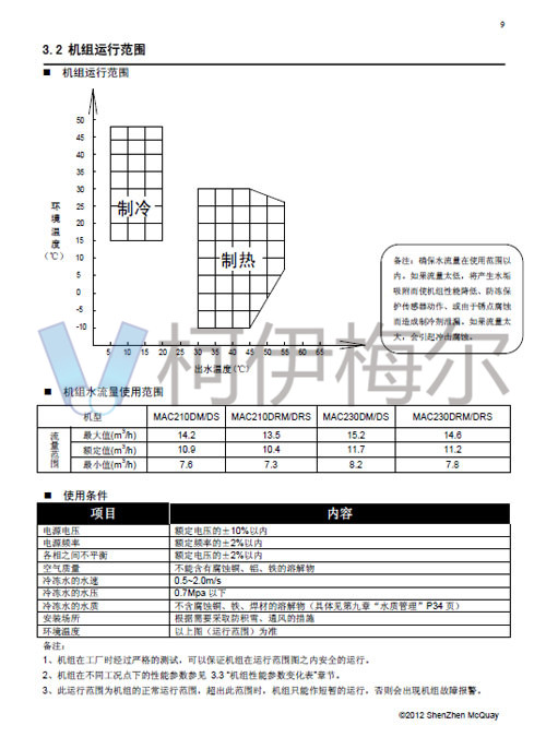 MAC-D Plus風(fēng)冷模塊機(jī)說明書11