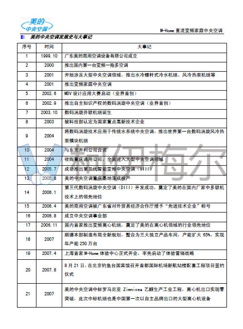 美的中央空調(diào)技術(shù)手冊5