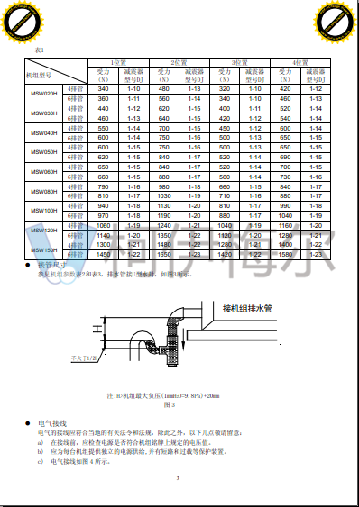 麥克維爾 MSW柜式空氣處理機(jī)5